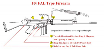 destruction of fn fal for commercial sale